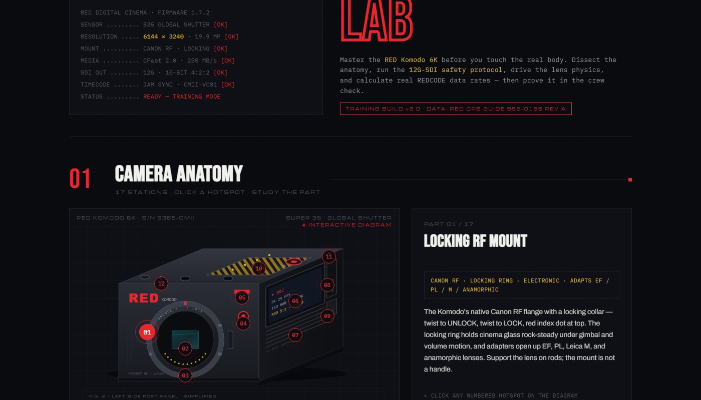 Focused CMIS 6385 Komodo Lab course interface