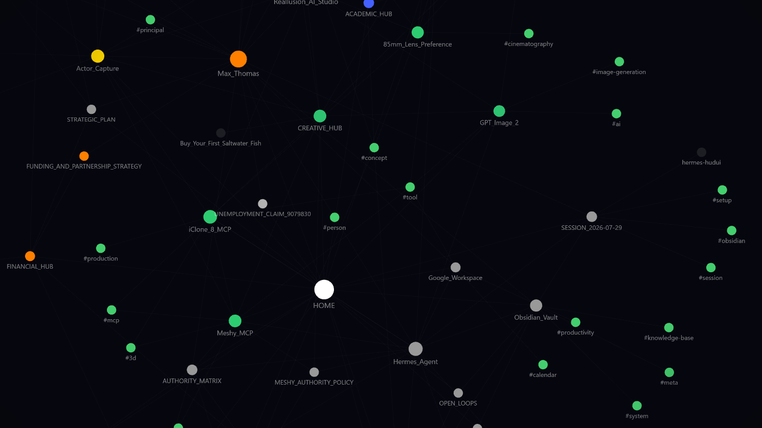Actual Max-Life-OS Obsidian knowledge graph